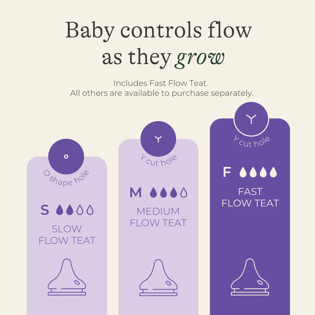 Pack of Feeding Bottles 160ml with NaturalWave® Teat